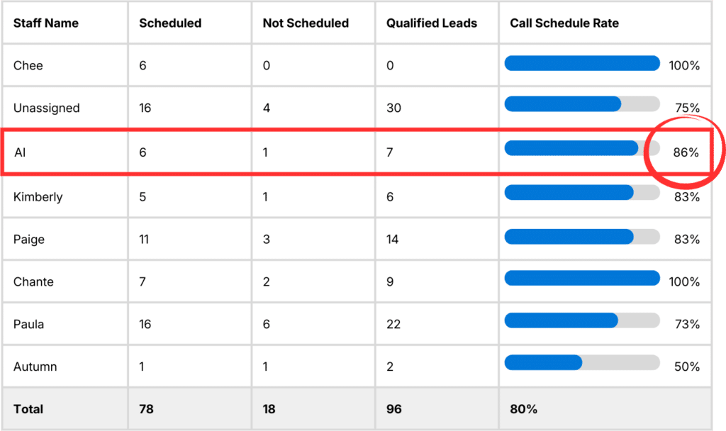 Trackable-AI-Receptionist-2-1-1024x608